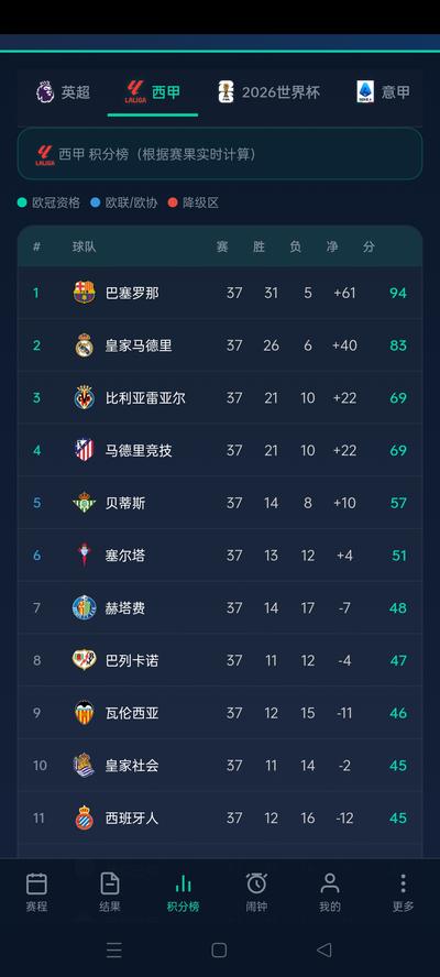 闹钟设置